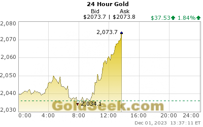 BREAKING: RECORD US$ GOLD PRICE HIGH | GoldSeek
